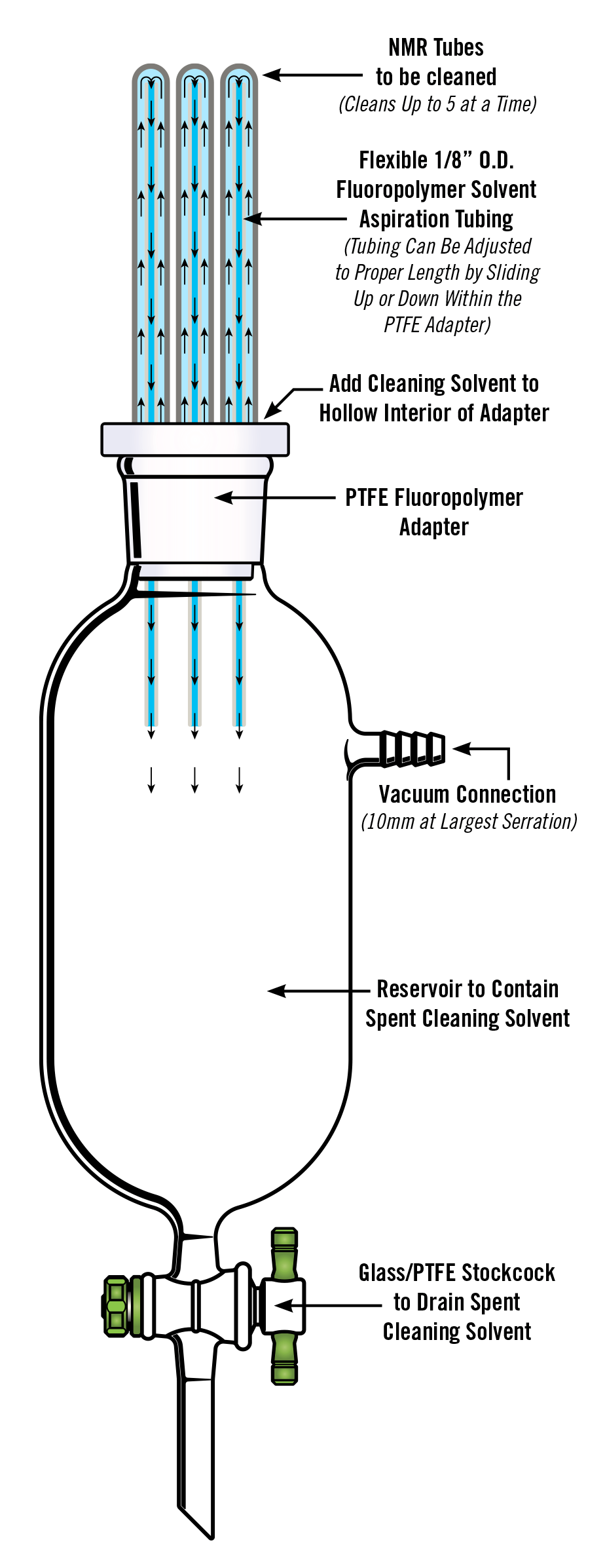 5 Position NMR Tube Cleaner NORELL®